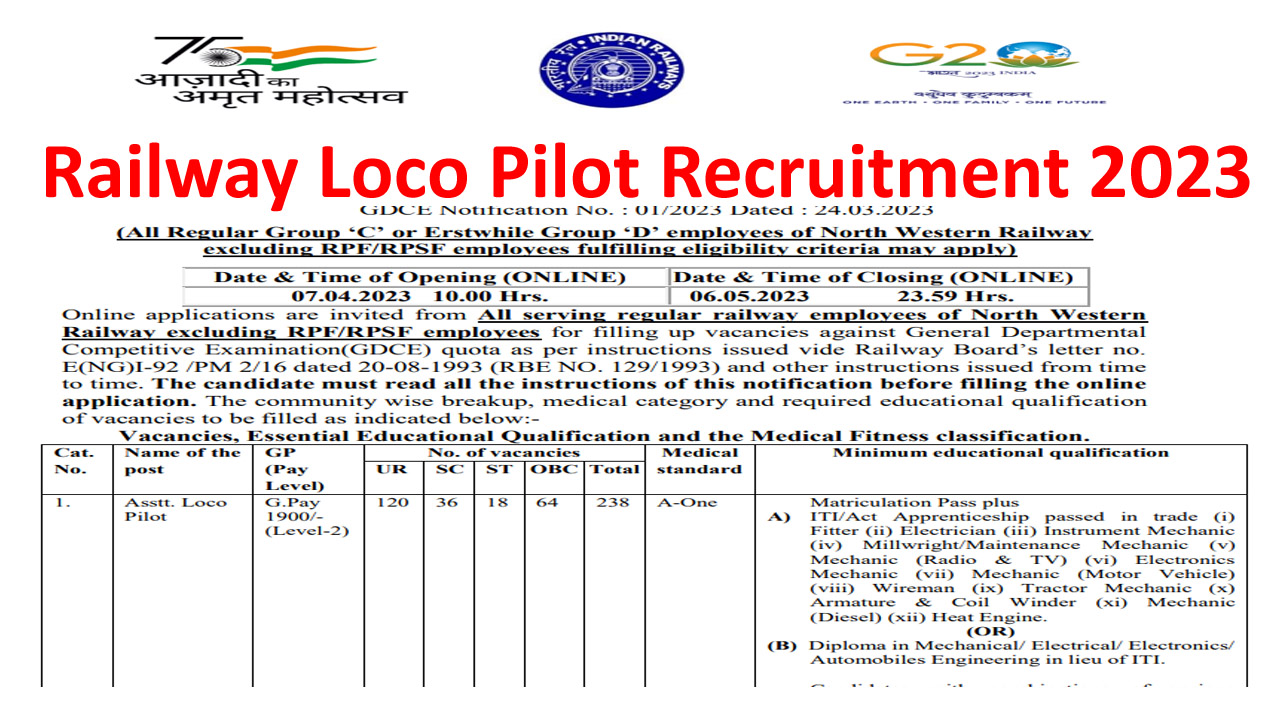 Railway Loco Pilot Recruitment 2023