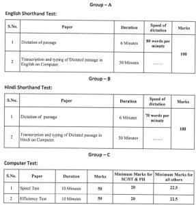 Rajasthan High Court Stenographer Exam Pattern for Skill Test 2023